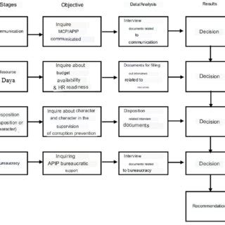 How to Use Triangulation Method 的图像结果