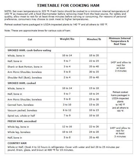 Image result for Fully Cooked Ham Cooking Chart