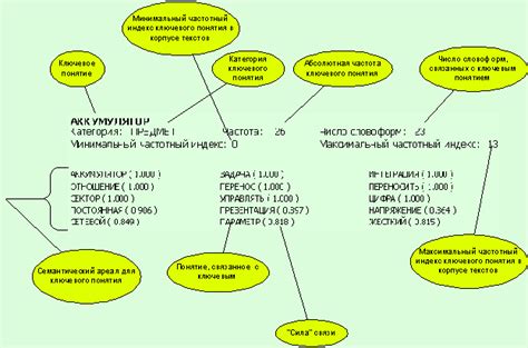 ЧАСТЬ 1. СЕМАНТИЧЕСКИЕ ИССЛЕДОВАНИЯ ЕСТЕСТВЕННО-ЯЗЫКОВОГО ОПИСАНИЯ ...