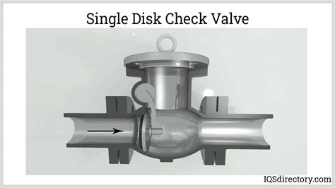 Check Valve Working Animation 的图像结果