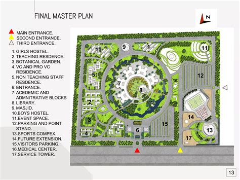 university campus design | PPTX