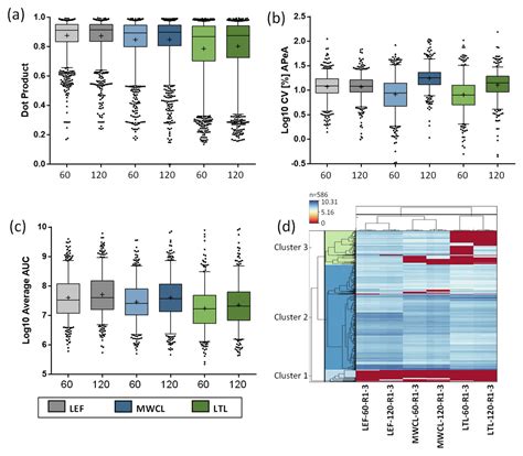 Targeted Quantification of the Lysosomal Proteome in Complex Samples