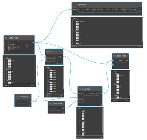 Image result for If Code Block