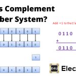 9s Complement and 10s Complement Subraction 的图像结果