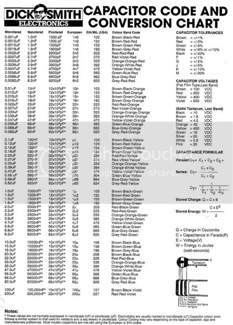 Capacitor Size Code Chart 的图像结果