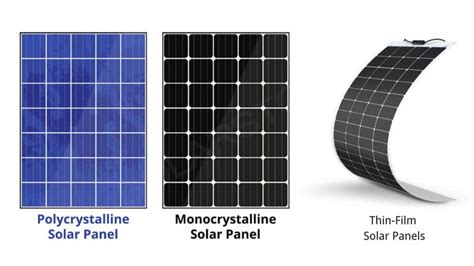 Image result for Solar Module Types