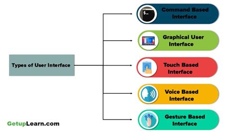 User Interfaces Definations 的图像结果