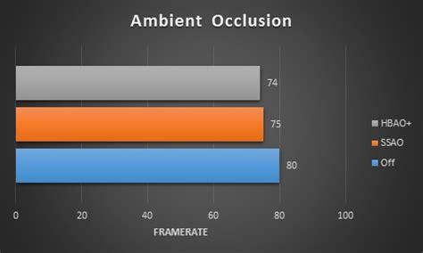 The Witcher 3 settings analysis: All graphics settings explained and ...
