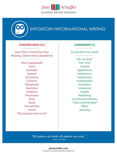Our Methodology | Jane Schaffer Writing Program®