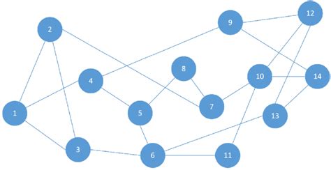 Network Simulation 的图像结果