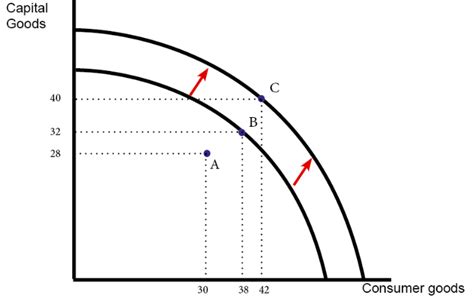 Image result for Economics