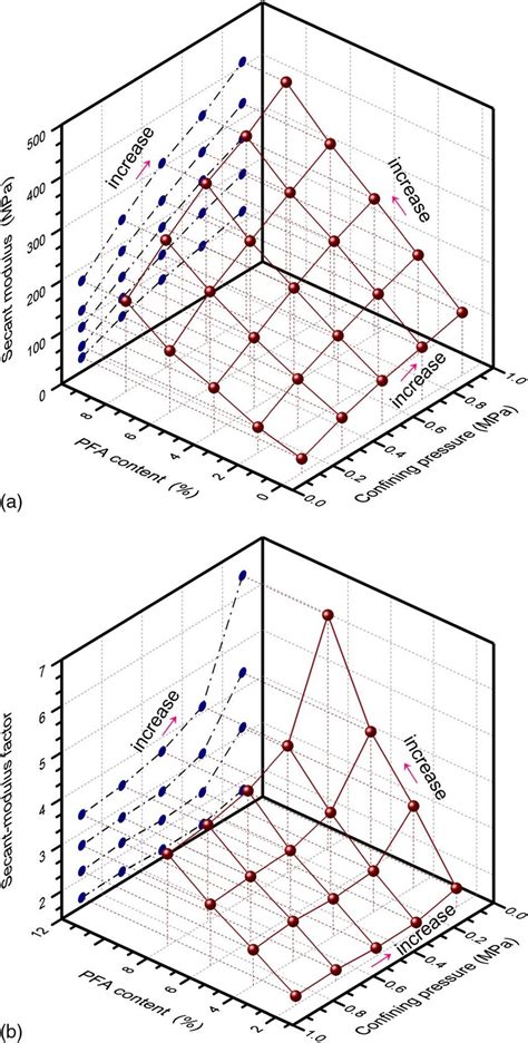 Secant Modulus 的图像结果
