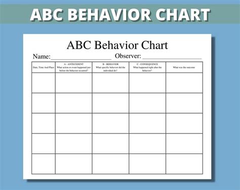 Image result for ABC Chart Functions of Behavior