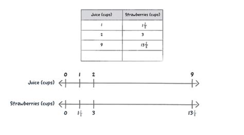 Image result for Lessons in Grade 7 Math