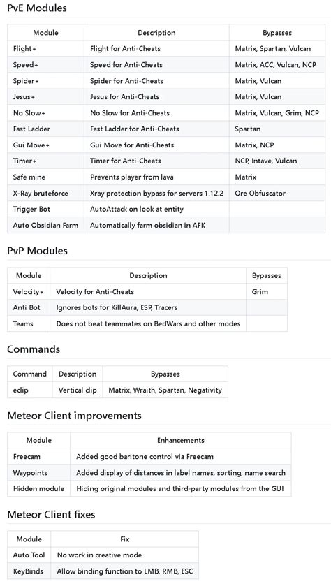 Meteor Client Features 的图像结果