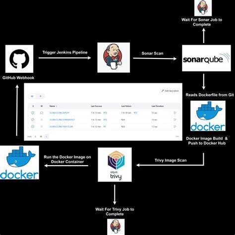 Image result for Learning DevOps