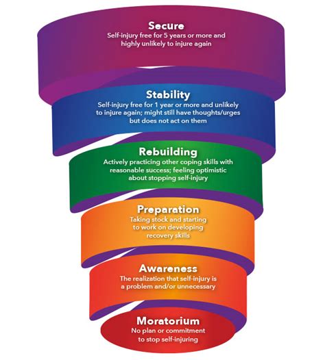Image result for Normalizing Recovery Process