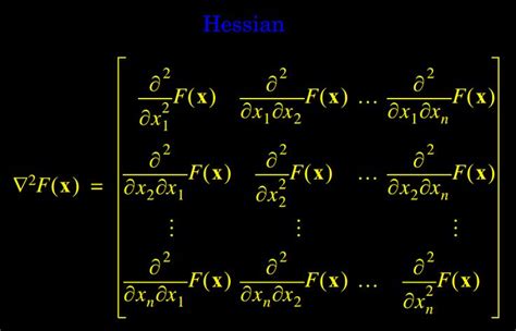 Hessian MATLAB Using Matrix 的图像结果