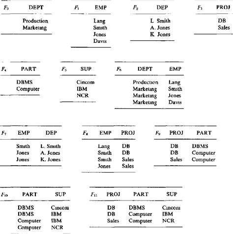 Data Structure Diagram Example 的图像结果