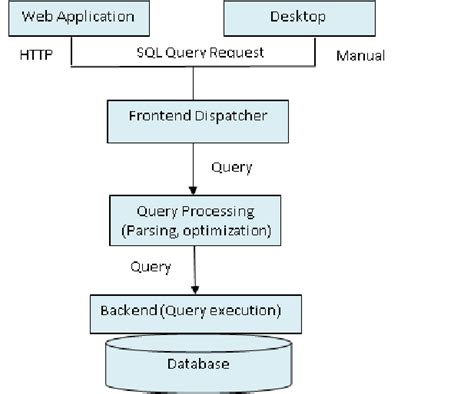 Image result for Web Query Tutorial