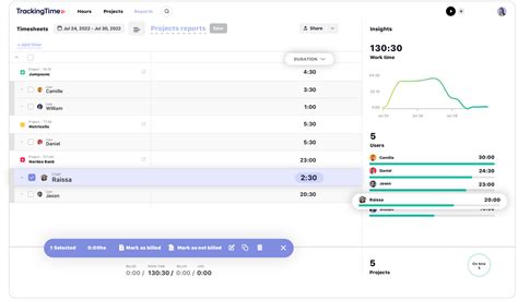 Complete Time Tracking 的图像结果