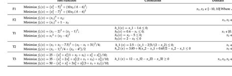 Image result for Objective Test