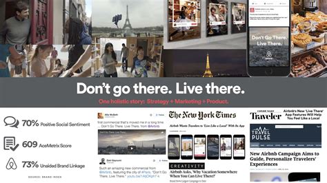 15+ Inspirational Content Marketing Campaign Success Stories - 12 Channels