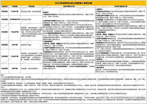 2023年深圳入学积分怎么算？各区积分入学规则汇总来啦！_深圳积分入户网