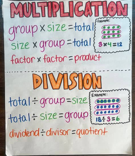 Free Multiplication Anchor Chart Printable + Tips - Printable Art and Words