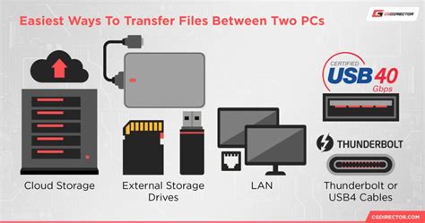 How to Transfer Files Between Two Windows PCs 的图像结果