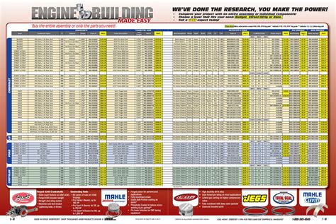 Image result for Engine Build Tag