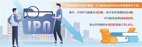 IPO、再融资节奏生变 _ 东方财富网