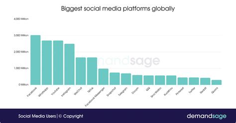 Social Media Users 2024 (Global Data & Statistics)