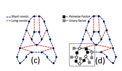 Image result for Genarative Shape Design Models