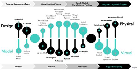 Blockchain-Based Security Configuration Management for ICT Systems