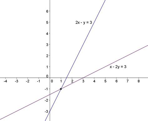 Image result for Angle Bisector Real Life Example