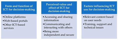 The Role of Information and Communication Technology (ICT) for Older ...