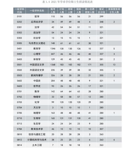 2021上海师范大学考研报录比（含2019-2020历年）_大学生必备网
