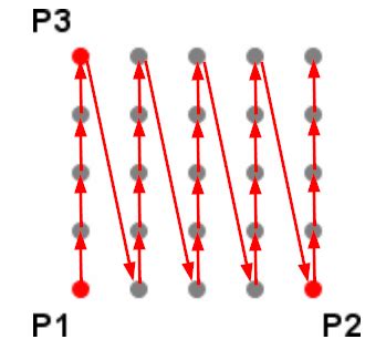 Bed Visualizer Plugin with Repetier Firmware 1.0.3 - Plugins ...