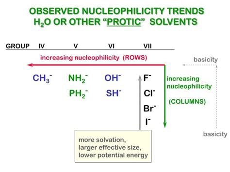 Fundamental Concepts in Organic Reaction Mechanism - Chemistry Class 11 ...
