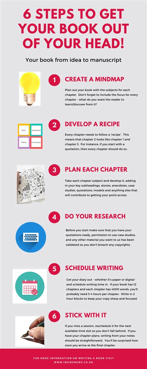 Writing a Book 的图像结果