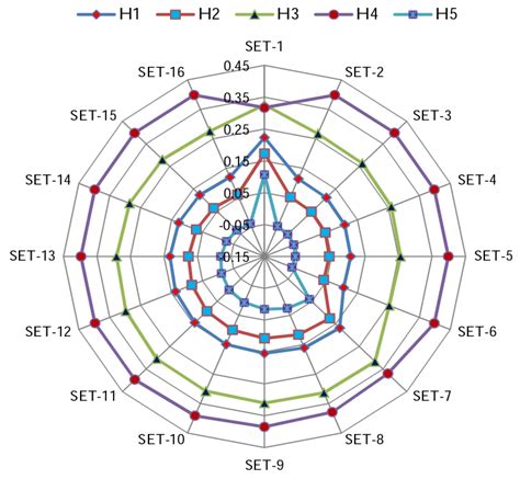 A q-Rung Orthopair Fuzzy FUCOM Double Normalization-Based Multi ...