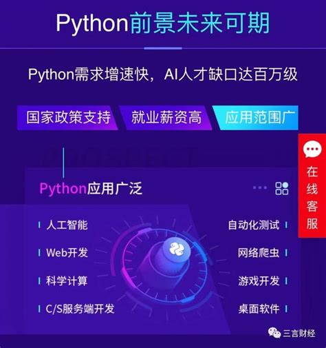 Python From TalentSprint 的图像结果