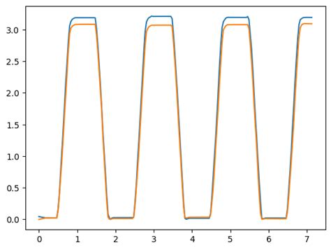 Micro Servo Data Collection, Parameter Identification, and Modeling ...