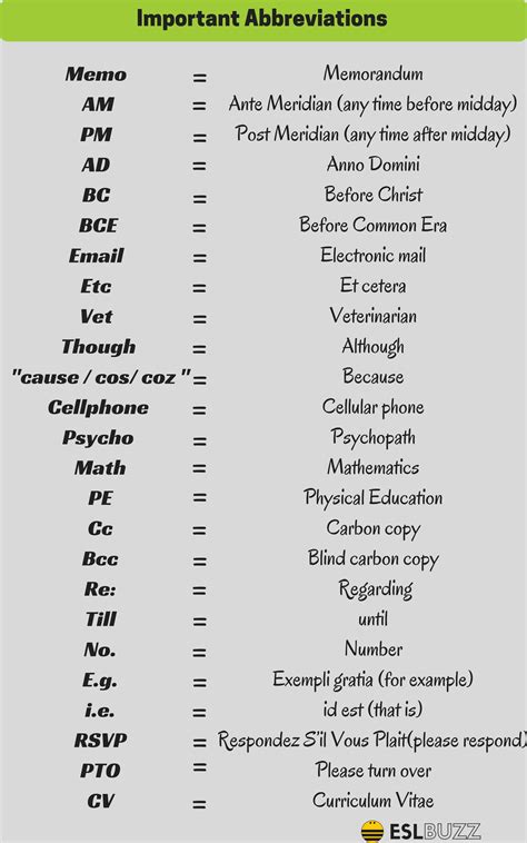 Common Medical Abbreviations List Printable