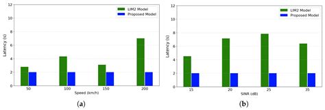 Adaptive Handover Management in High-Mobility Networks for Smart Cities