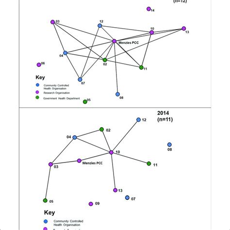Community Partnership Network 的图像结果