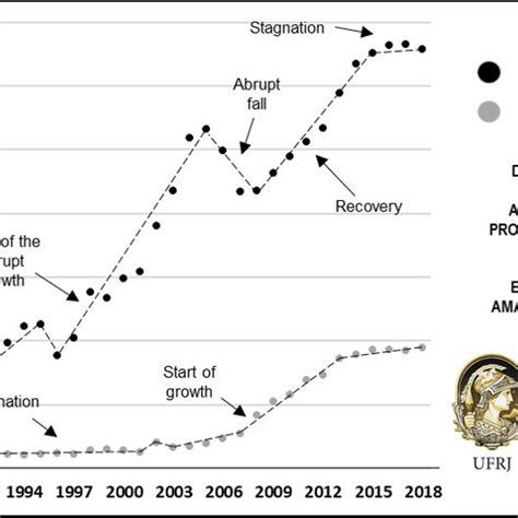Image result for Agricultural Involution
