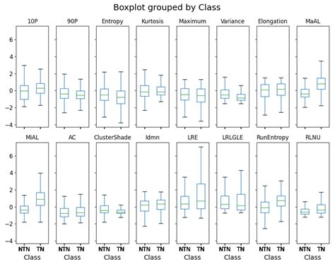 Tumor Cellularity Assessment of Breast Histopathological Slides via ...