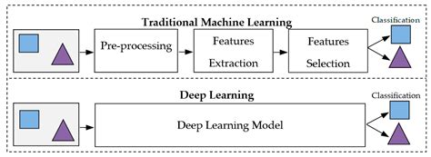 Optimizing the Performance of Breast Cancer Classification by Employing ...
